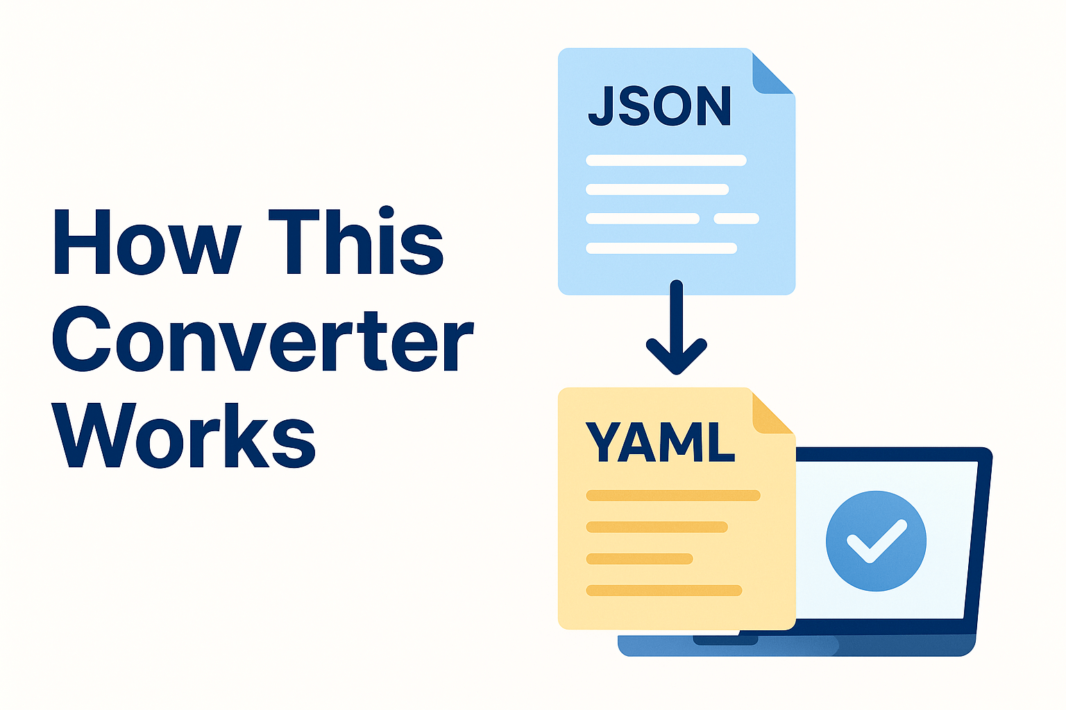 How JSON to YAML Converter Works