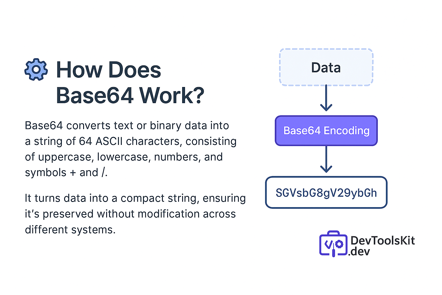 How does Base64 encode work